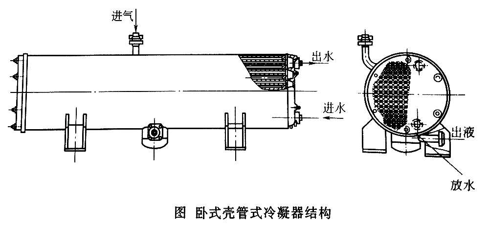 哪些冷水机会用到壳管式冷凝器如何分类