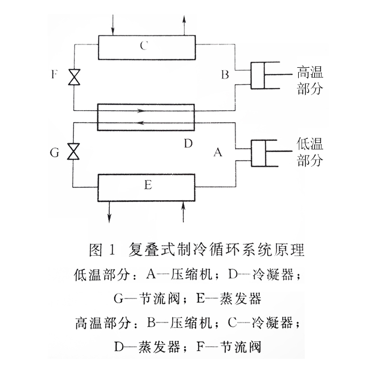 复叠式螺杆冷水机组制冷循环系统原理