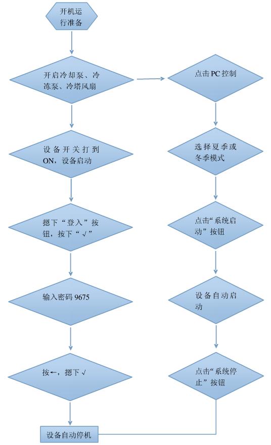 螺杆式冷水机组流程图